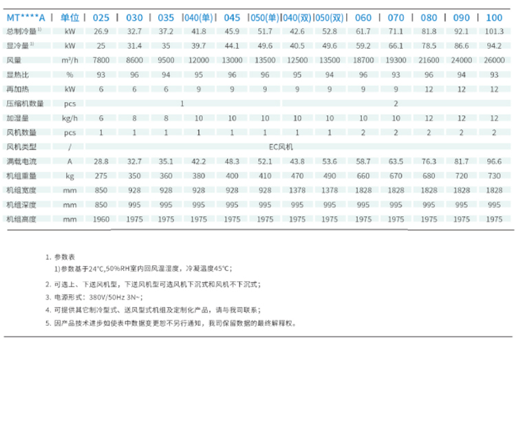 精密空調